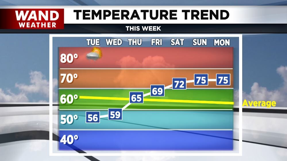 temp trend 10-15-24